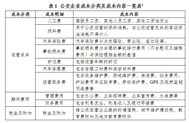 淺析公交行業成本規制