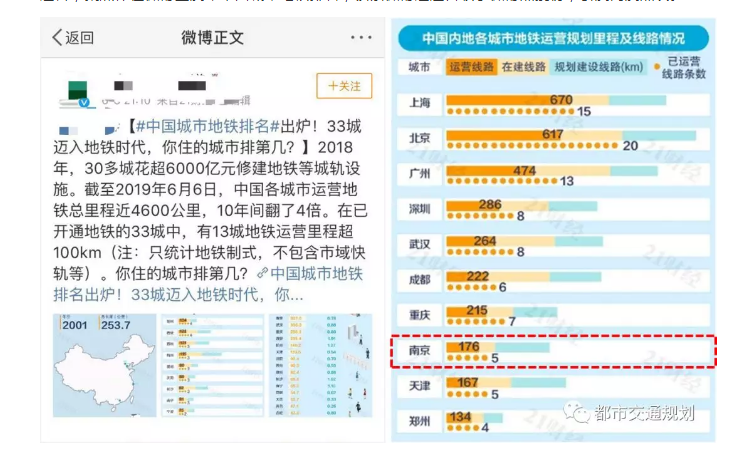 淺析我國城市軌道交通系統制式分類
