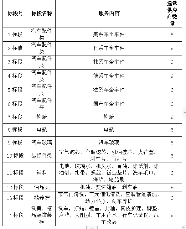2021年度襄陽市公共交通集團有限責任公司服務與貨物供應商遴選項目競争性磋商公告